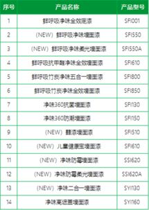 國家級 綠色工廠 三棵樹再獲國家 綠色設計產品 認證